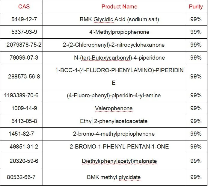 99% Purity for Local Anes Thesia Lino Caine CAS 136-47-0 Local Anesthetic Pontocaine Analgesic Series API Intermediates Aromatics Intermediates &amp; Fine Chemicals
